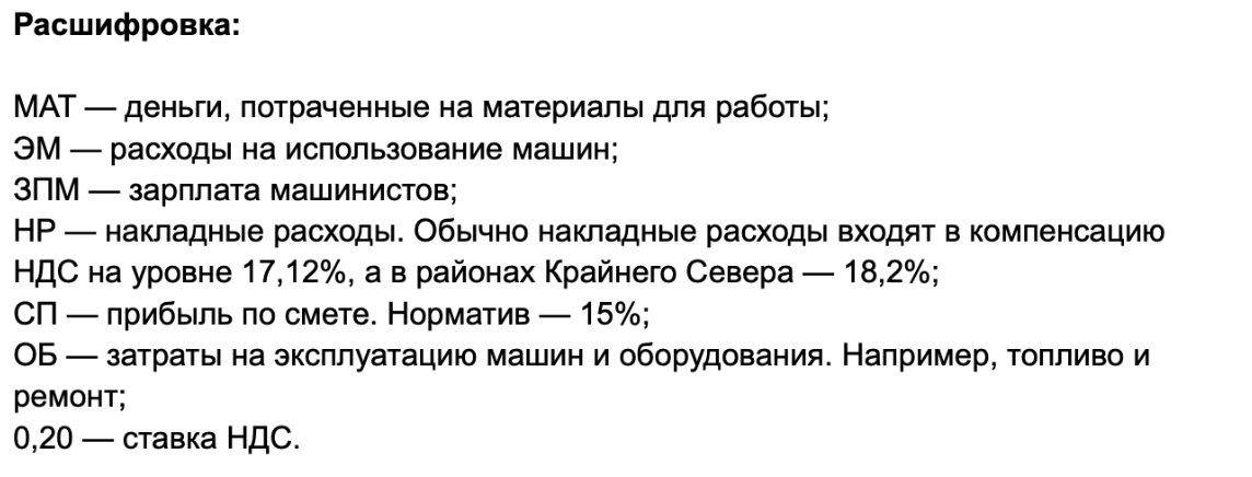 Расшифровка к формуле по расчету компенсации НДС при УСН