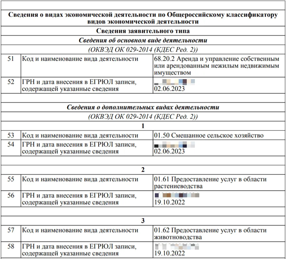 Выписка из ЕГРЮЛ: раздел "Виды экономической деятельности" (ОКВЭД) для ООО "РОМАШКА".