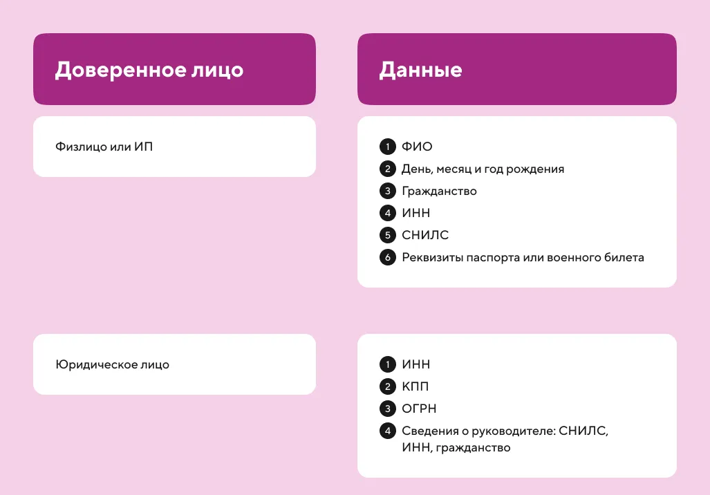 alt="Сведения, которые потребуются для доверенного и доверителя"  