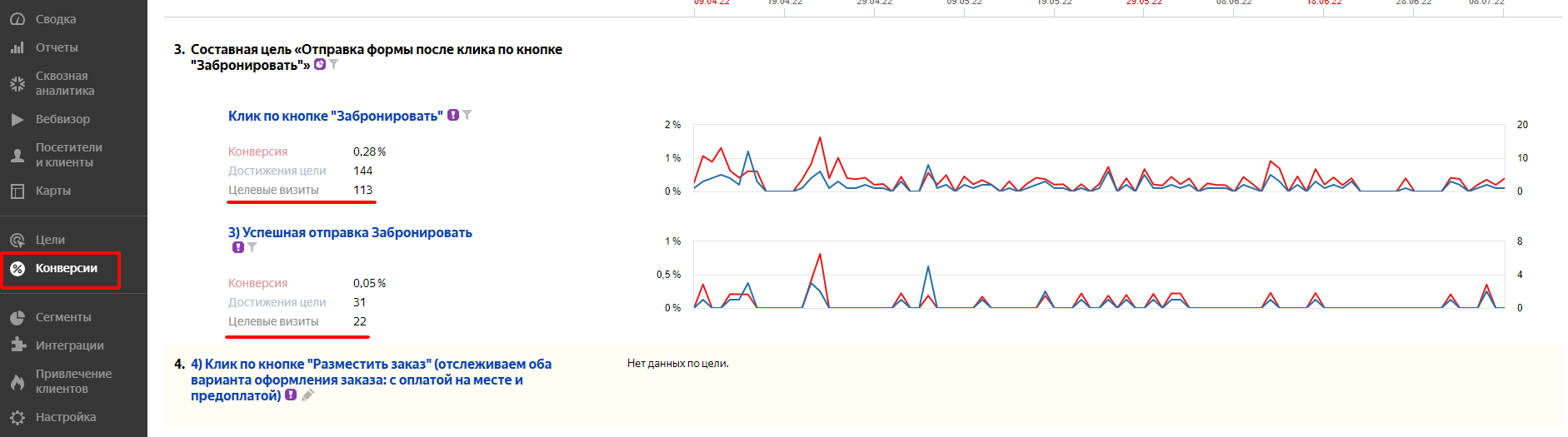 Инструкция по настройке Метрики