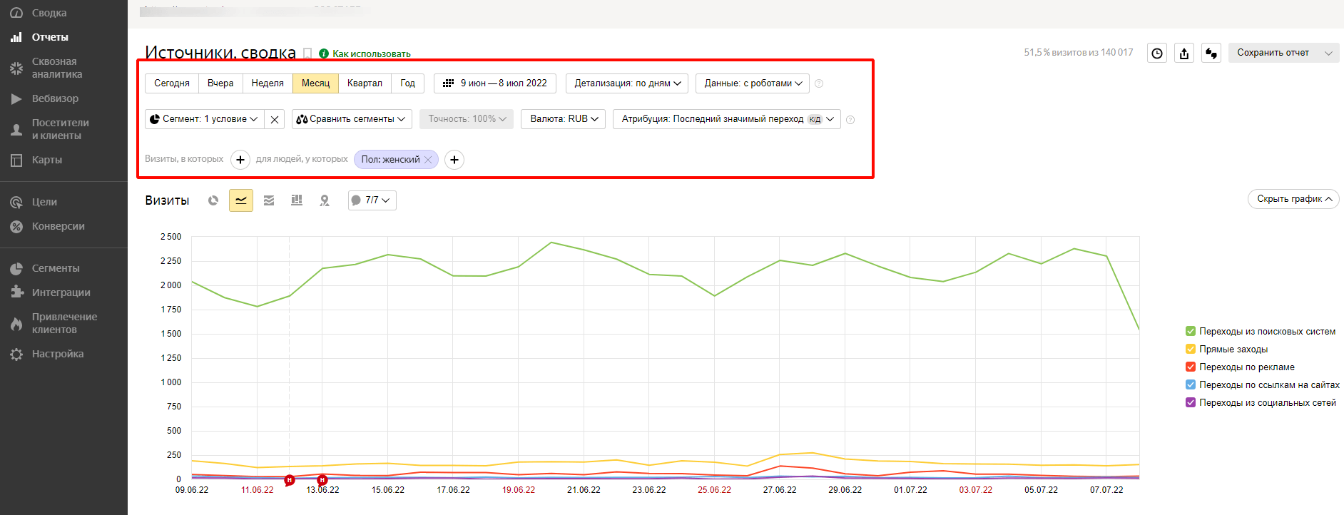 Инструкция по настройке Метрики