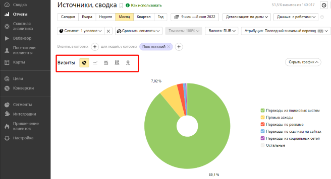 Как настроить Яндекс.Метрику