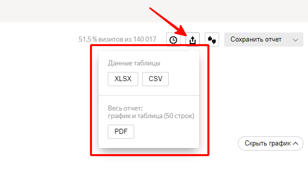 Как настроить Яндекс.Метрику