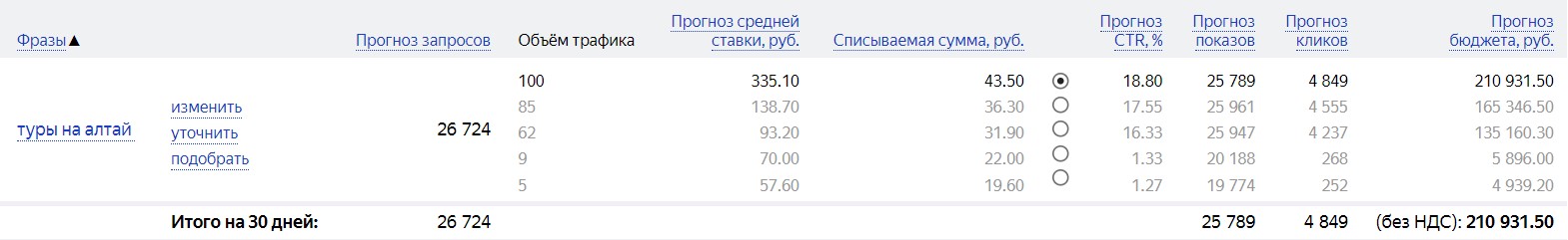 Прогноз бюджета в<span class='nbsp'>&nbsp;</span>Директе