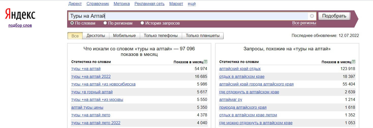 Прогноз бюджета в<span class='nbsp'>&nbsp;</span>Директе