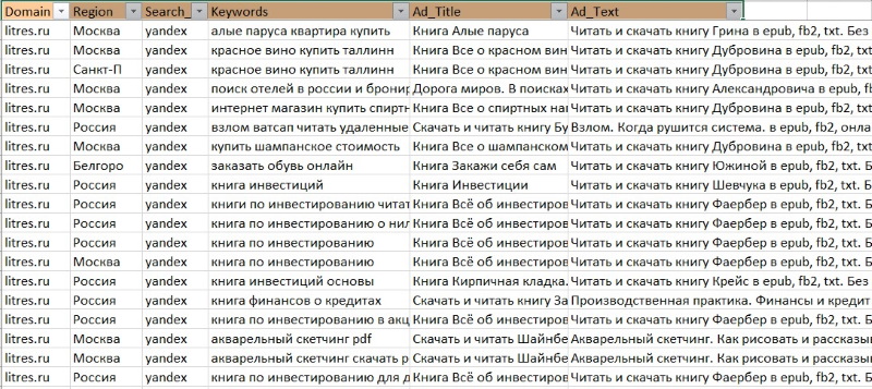 Как собрать семантическое ядро для<span class='nbsp'>&nbsp;</span>Яндекс.Директ