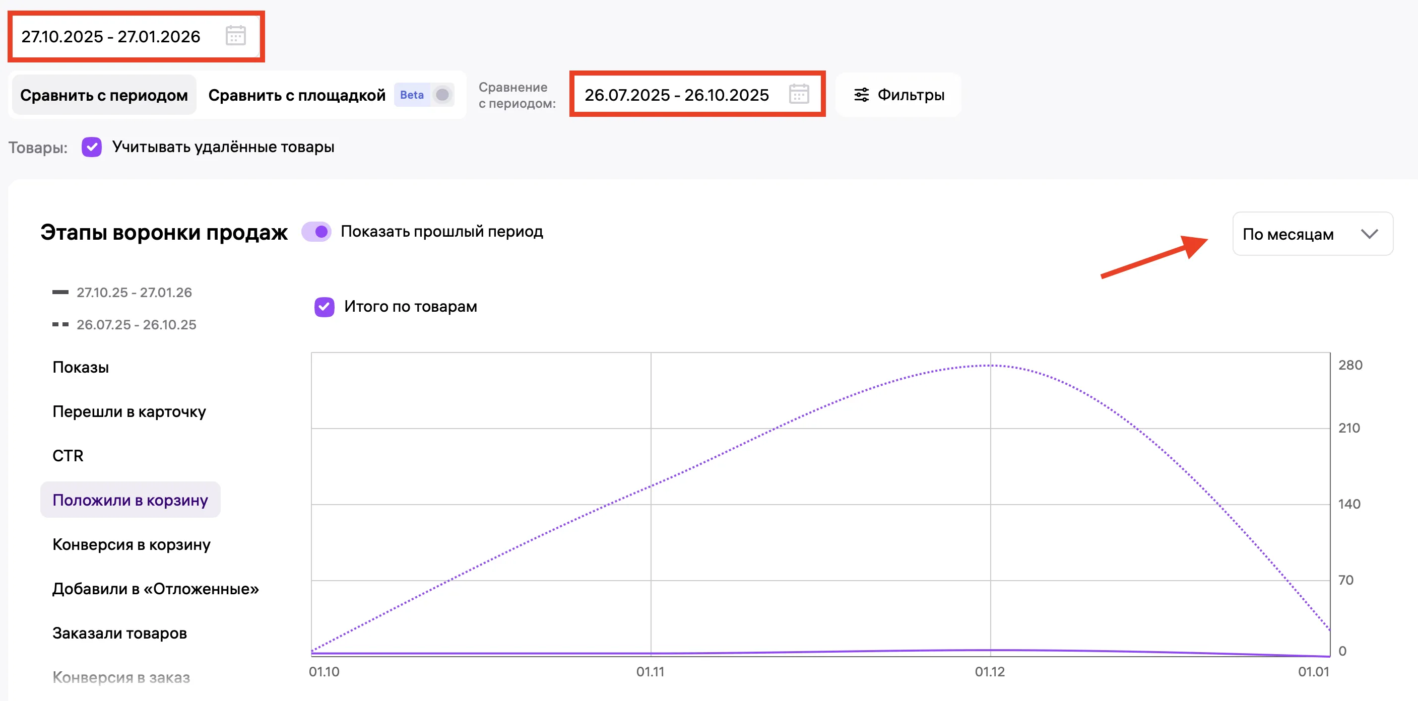 Сравнение периодов в воронке продаж Wildberries с выбором дат и группировкой по месяцам