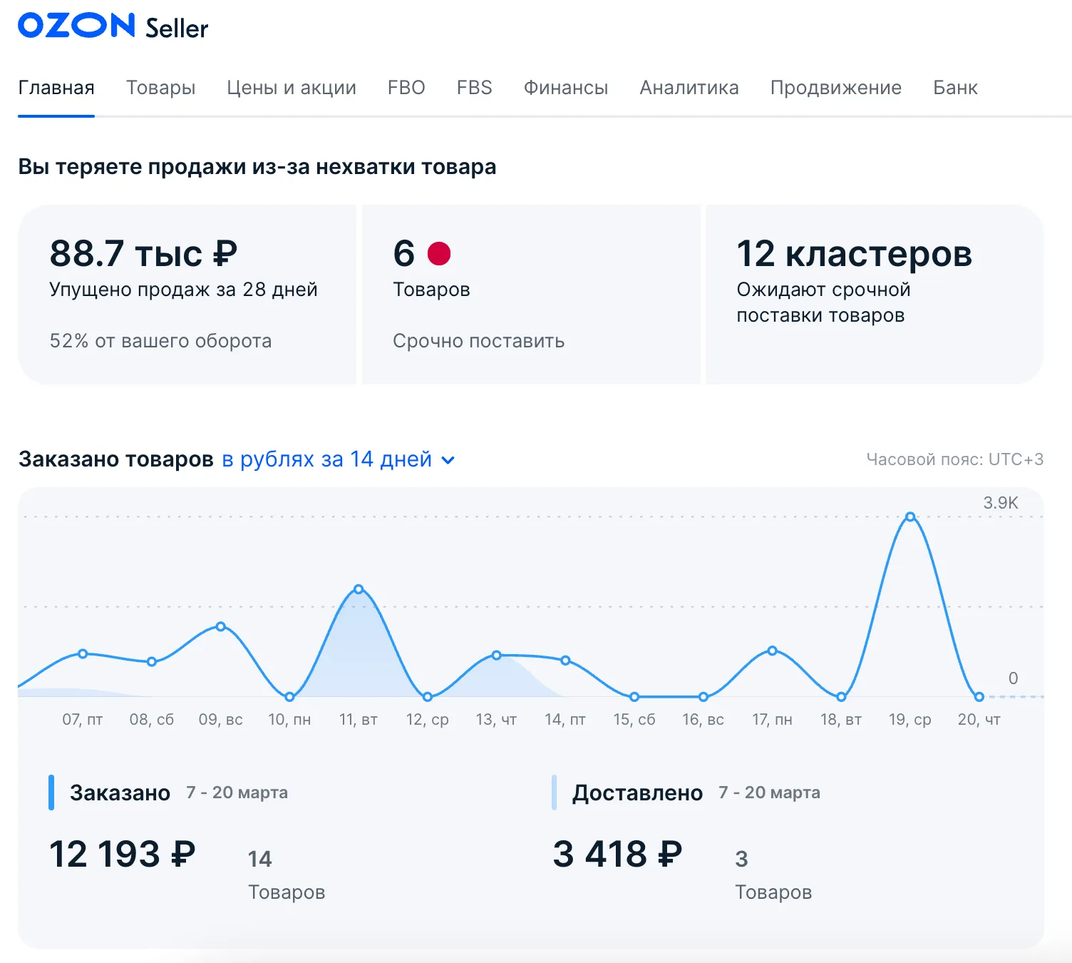 alt="Интерфейс кабинета Ozon Seller: управление товарами, заказами и аналитикой на платформе (скриншот)"
