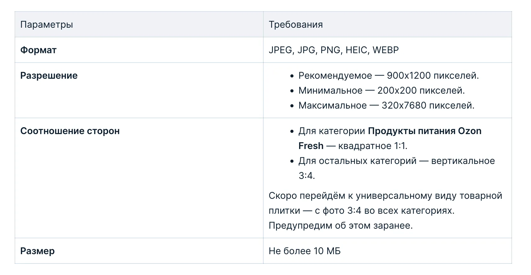 alt="Примеры правильных фотографий для Ozon: требования к фону, ракурсам и качеству изображений товаров"