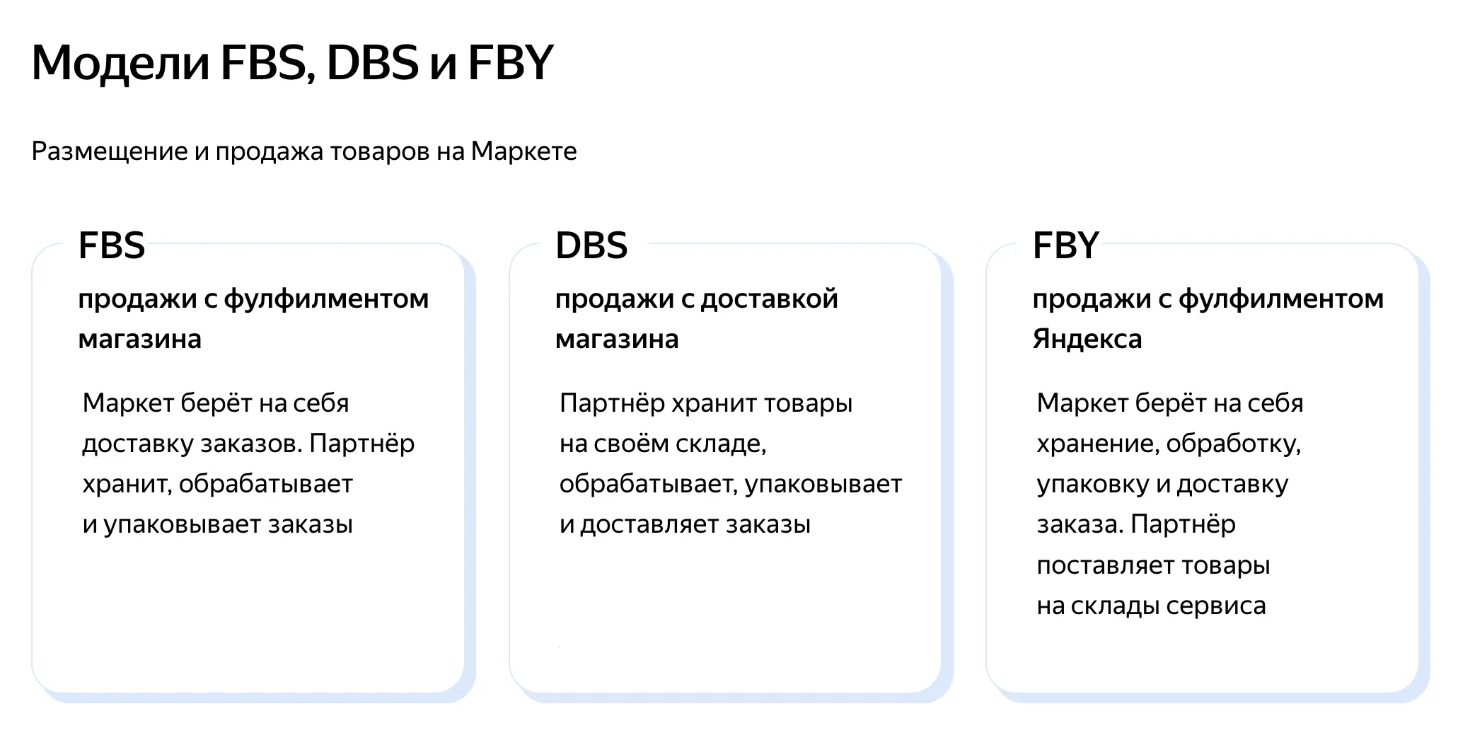 Модели работы с Яндекс Маркетом