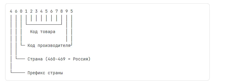 Расшифровка штрихкода EAN-13 — префикс страны, код производителя и код товара