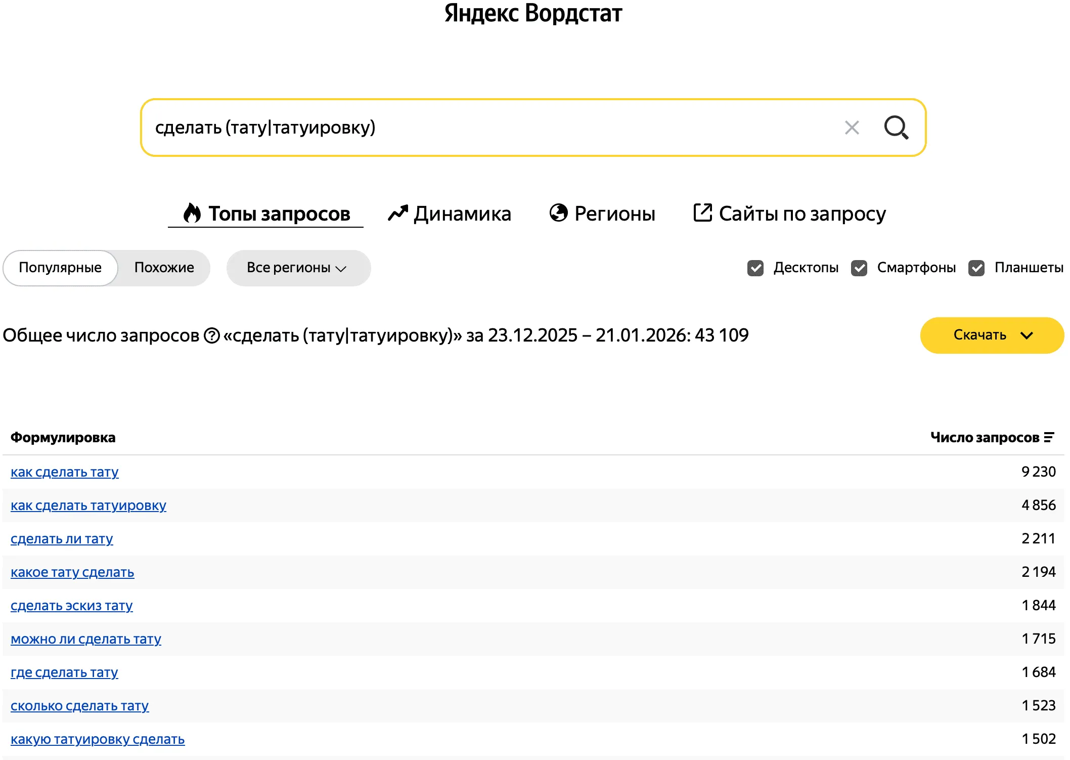 Яндекс Вордстат — статистика поисковых запросов «сделать тату» и «сделать татуировку», общее количество запросов за период