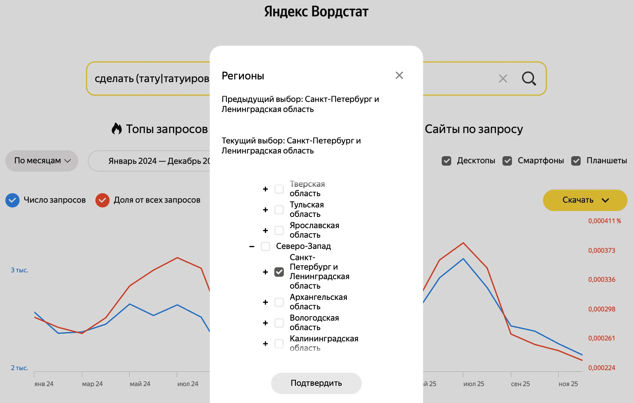 Выбор региона в Яндекс Вордстат — Санкт-Петербург и Ленинградская область для анализа запросов о татуировках