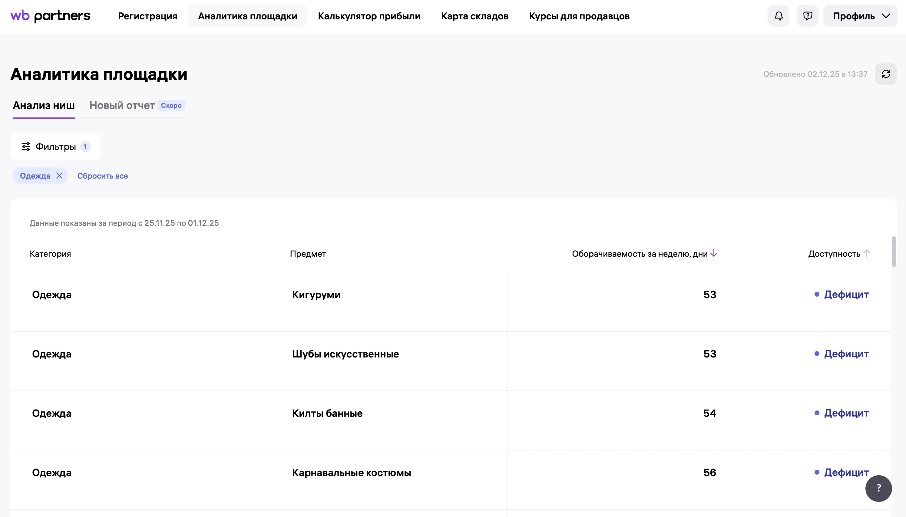 Таблица аналитики WB Partners по одежде: кингуруми, искусственные шубы, банные килты и карнавальные костюмы с показателями оборачиваемости и доступности.