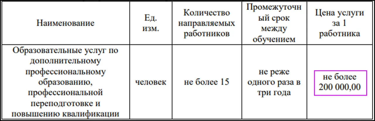 Таблица с условиями оказания образовательных услуг и ограничением цены за одного работника