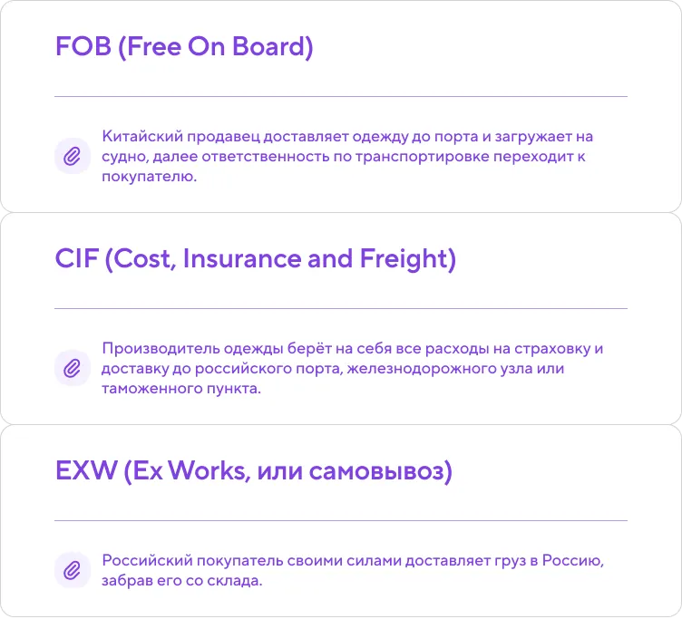 Инфографика: сравнение условий поставки FOB, CIF и EXW на примере доставки одежды из Китая.
