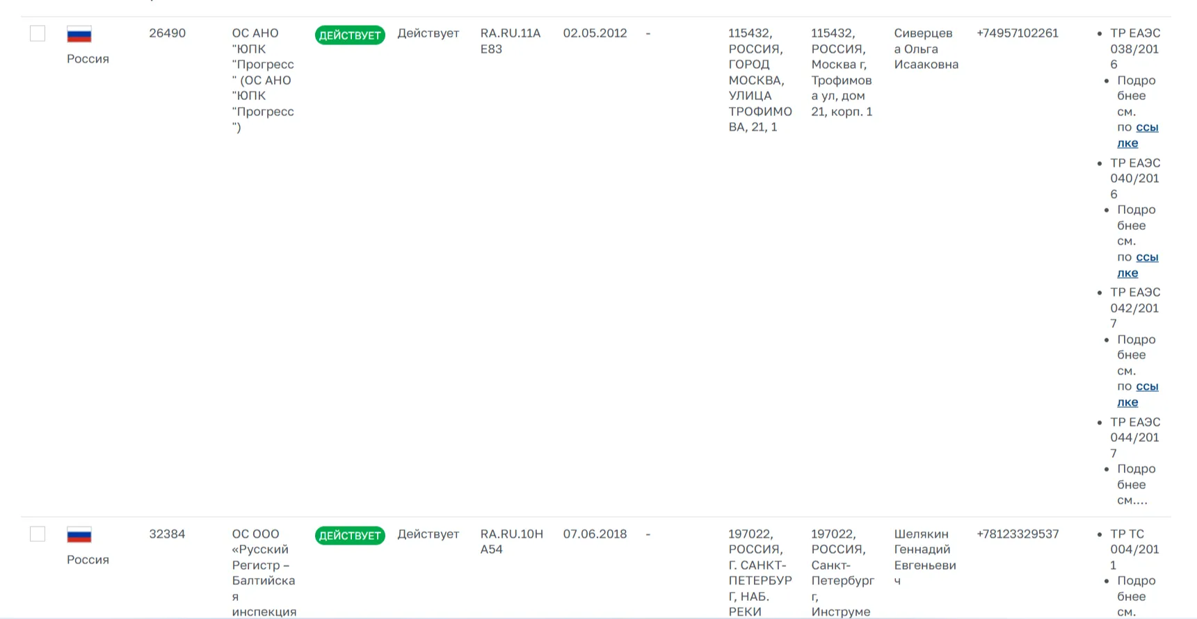 Запись в едином реестре органов по оценке соответствия ЕАЭС с данными о сертификационном органе, статусе аккредитации и адресе